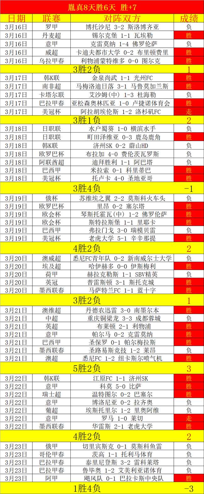 布伦特福德,一公里折返,冲刺打造赛,澳客,澳客官方网,aoke,okooo