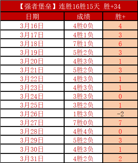 比利亚雷亚,尔主场强势,连胜专家推,澳客,澳客官方网,aoke,okooo