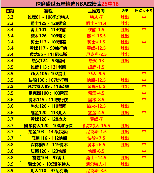 昨日,专家分析,核心缺阵谁,澳客,澳客官方网,aoke,okooo