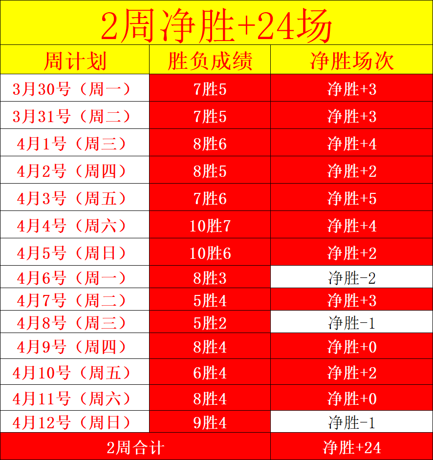 大乐透期号,专家推荐,马刺,澳客,澳客官方网,aoke,okooo