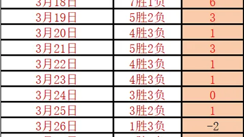 比利亚雷亚尔主场强势，近6连胜专家推荐分析