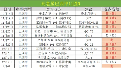 2022／23赛季欧冠16强次回合战报：皇马1-0小胜利物浦，稳扎稳打晋级八强