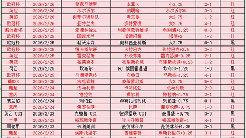 大乐透期号专家推荐：老虎大学客场胜负分析