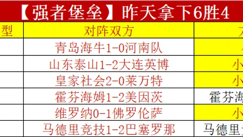 利物浦少输为赢，四大皆空待下轮分析