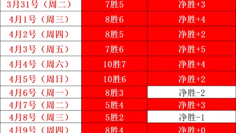 大乐透期号专家推荐：马刺VS森林狼比分解析